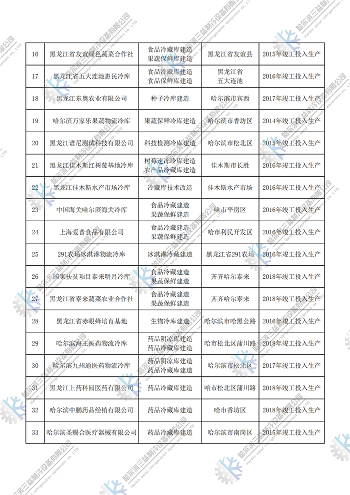 哈尔滨918博天堂安装