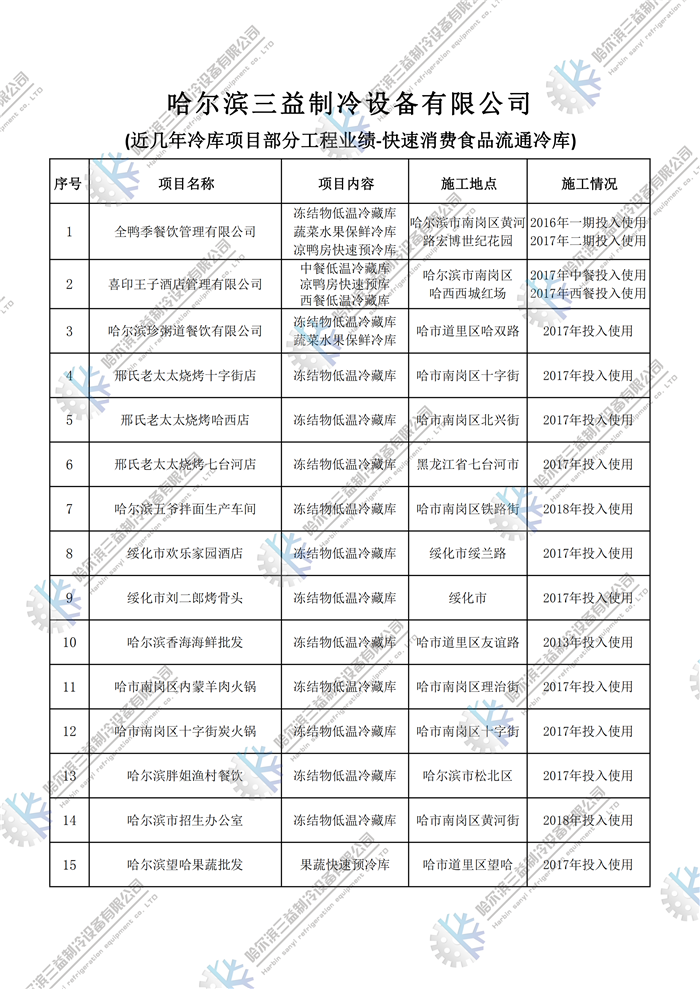 哈尔滨918博天堂安装