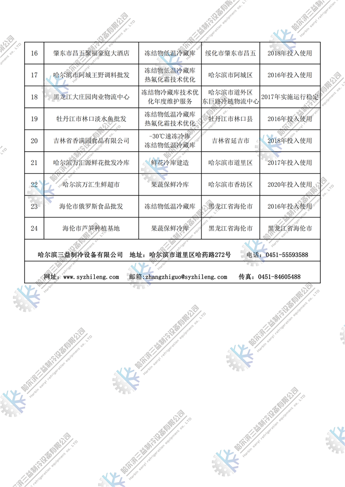 哈尔滨918博天堂安装